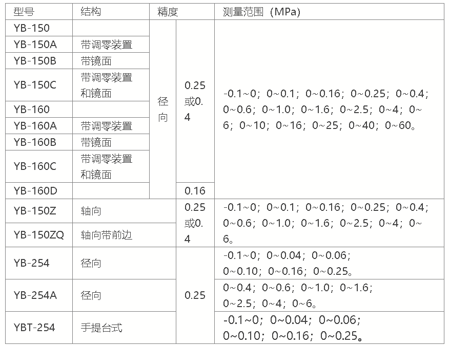 精密壓力表型號.png